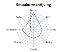 Load image into Gallery viewer, Blonde d'été