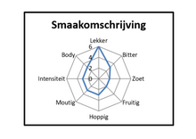 Load image into Gallery viewer, Bron van Lentevreugd