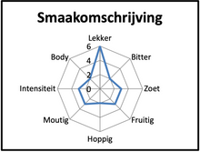 Load image into Gallery viewer, Met de Wassenaarse Slag