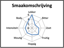 Load image into Gallery viewer, Of je Wind Lust?!